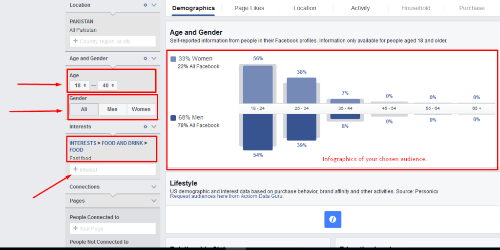 age, gender and location infographics on facebook
