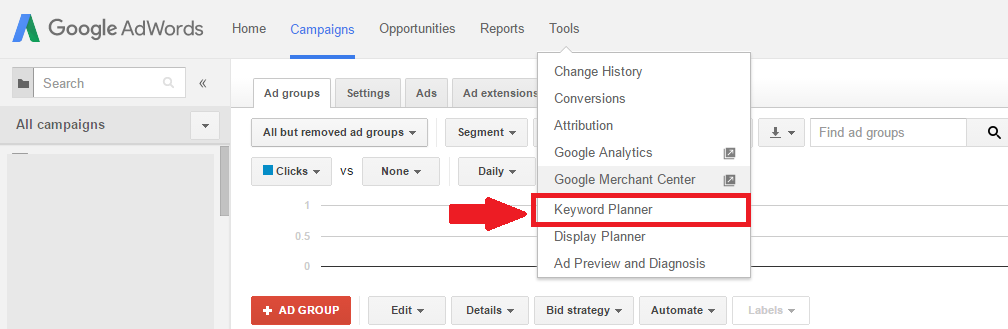 google keywords planner - salman gul - digital marketing