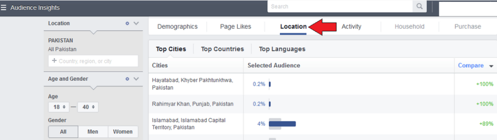 fb audience insights in pakistan