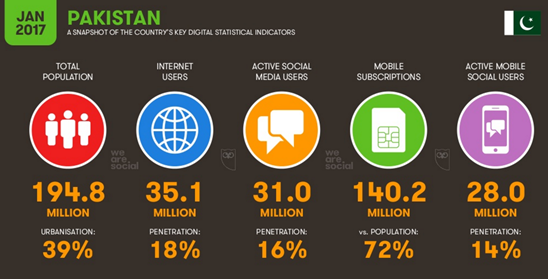 internet penetration in pakistan