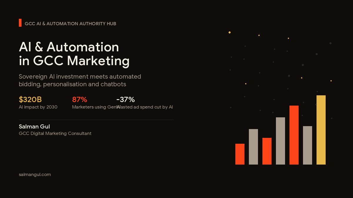 AI and Automation in GCC Marketing - Sovereign AI and Advertising