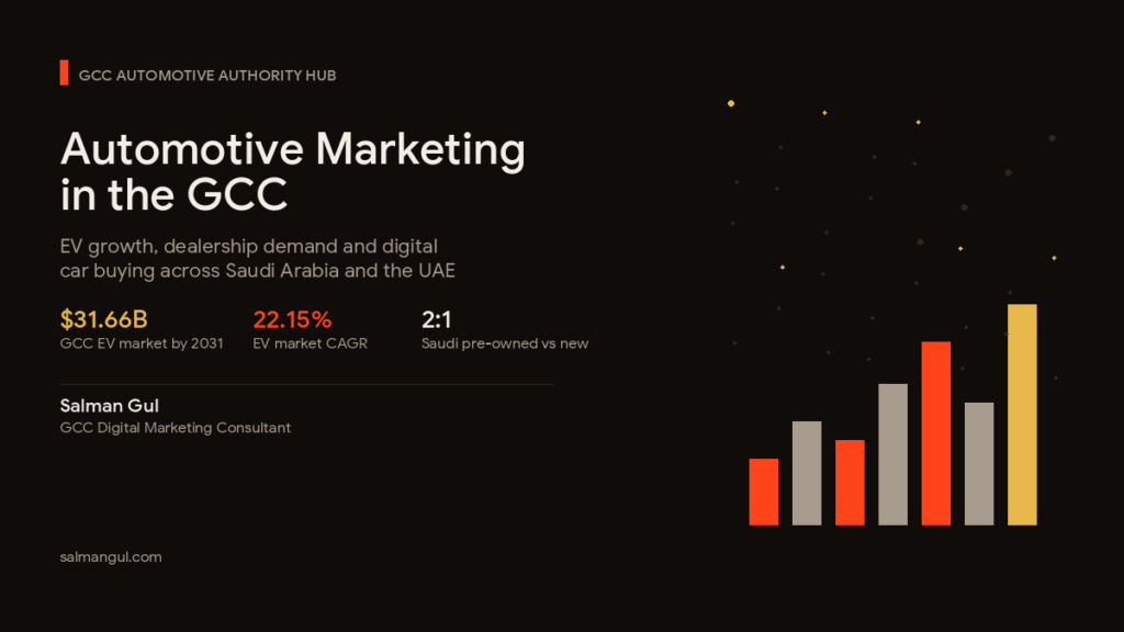 Automotive Marketing in the GCC - EV and Dealership Playbook