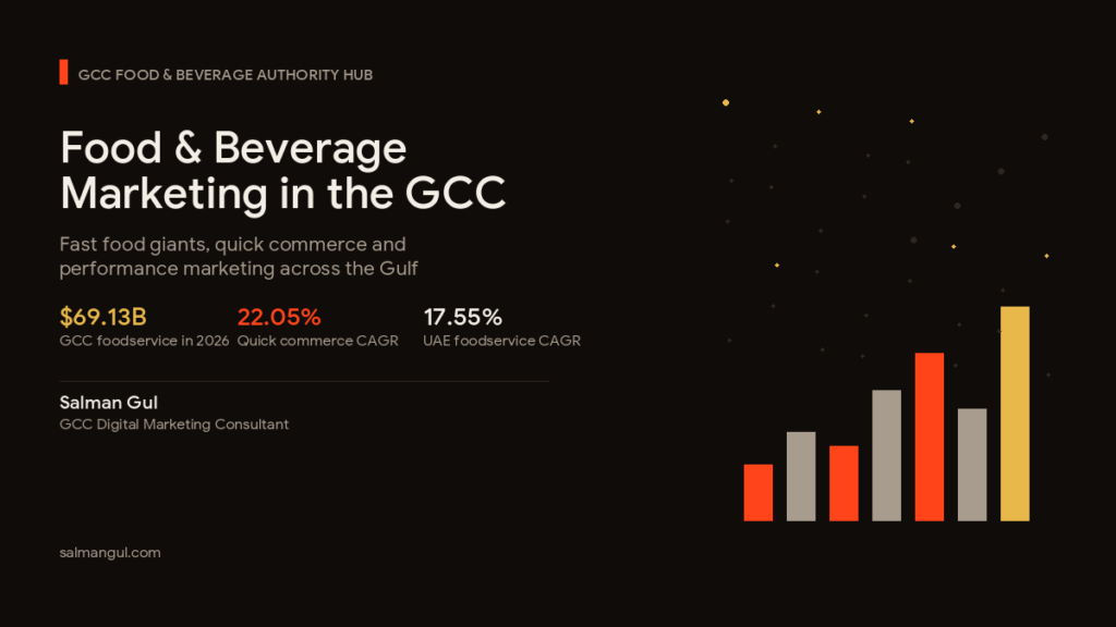 Food and Beverage Marketing in the GCC - Fast Food and Quick Commerce