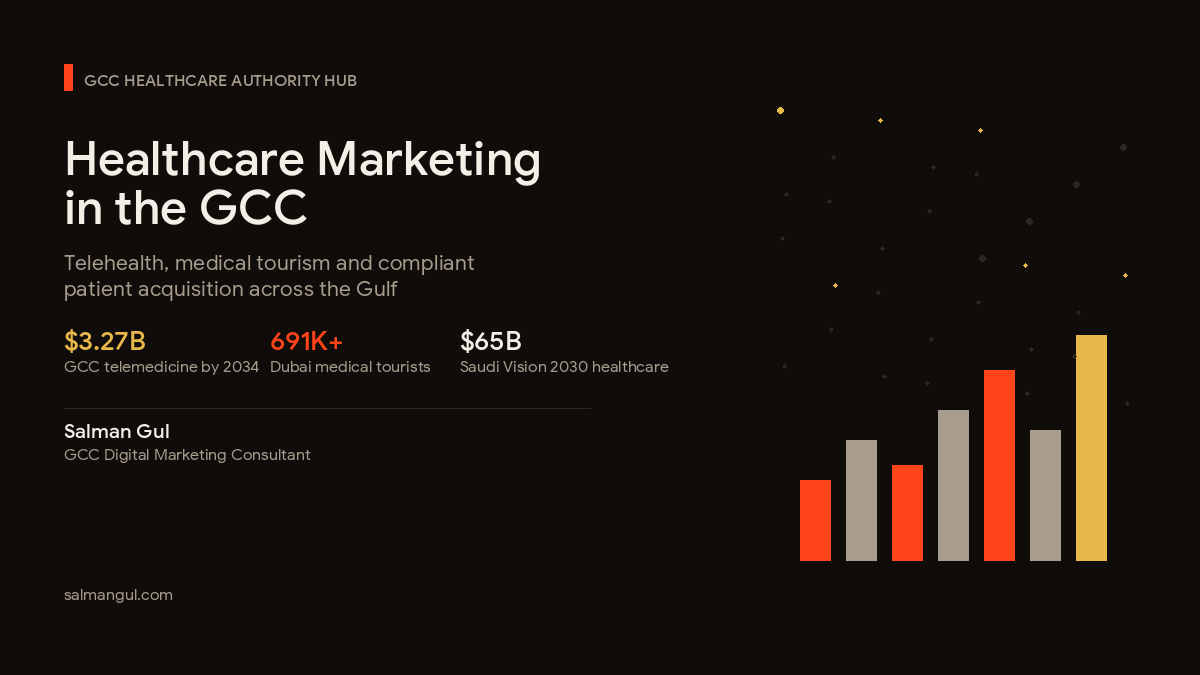 Healthcare Marketing in the GCC - Telehealth and Medical Tourism